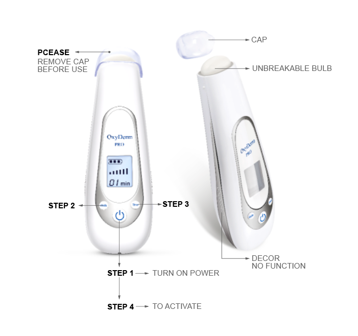 OXYDERM PRO - Cordless High Frequency